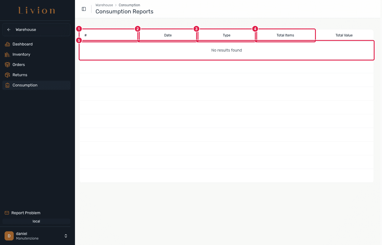 A consumption report with the type selector and quantities