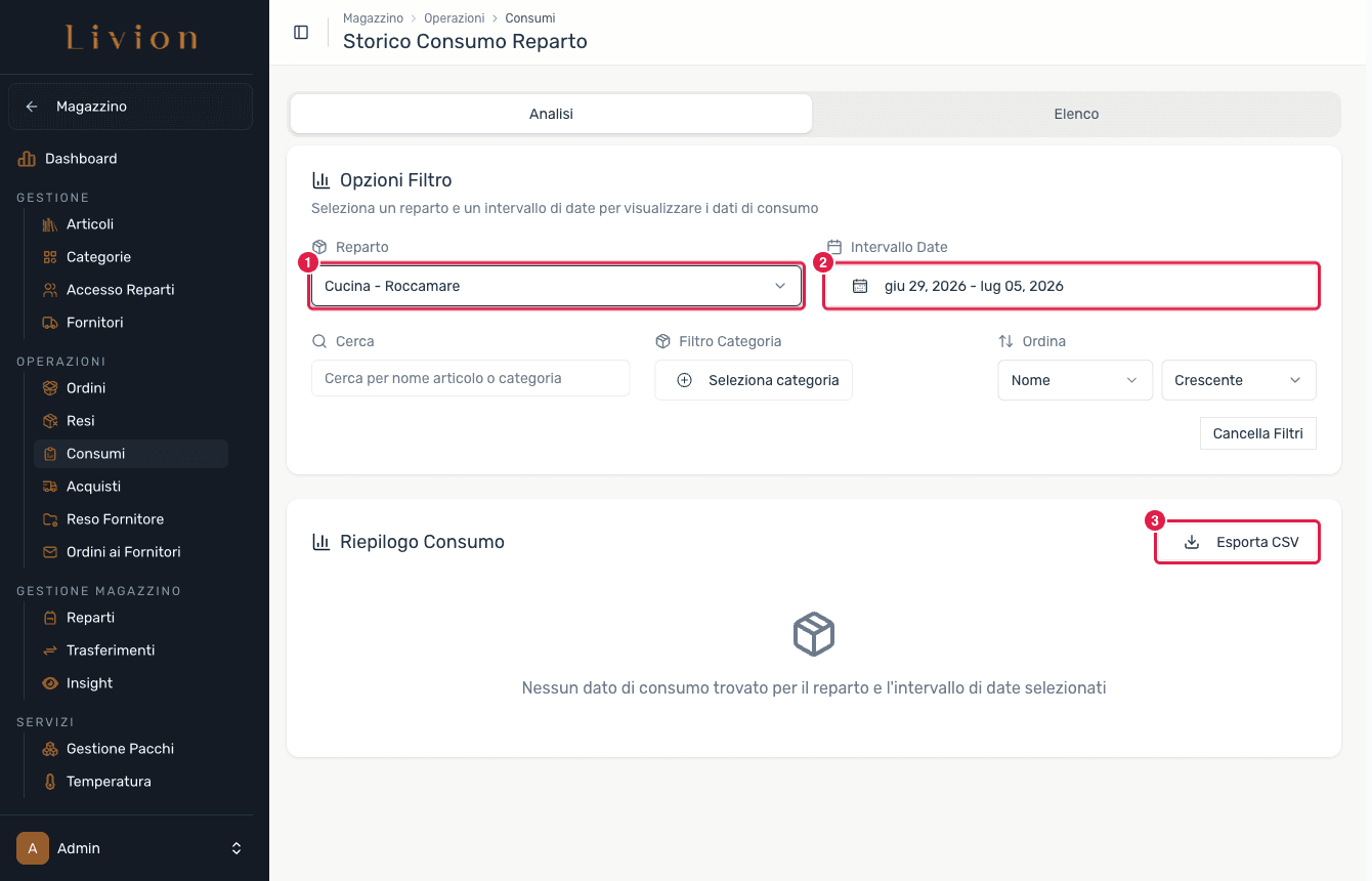 La scheda Insights dei consumi con i filtri reparto e data evidenziati