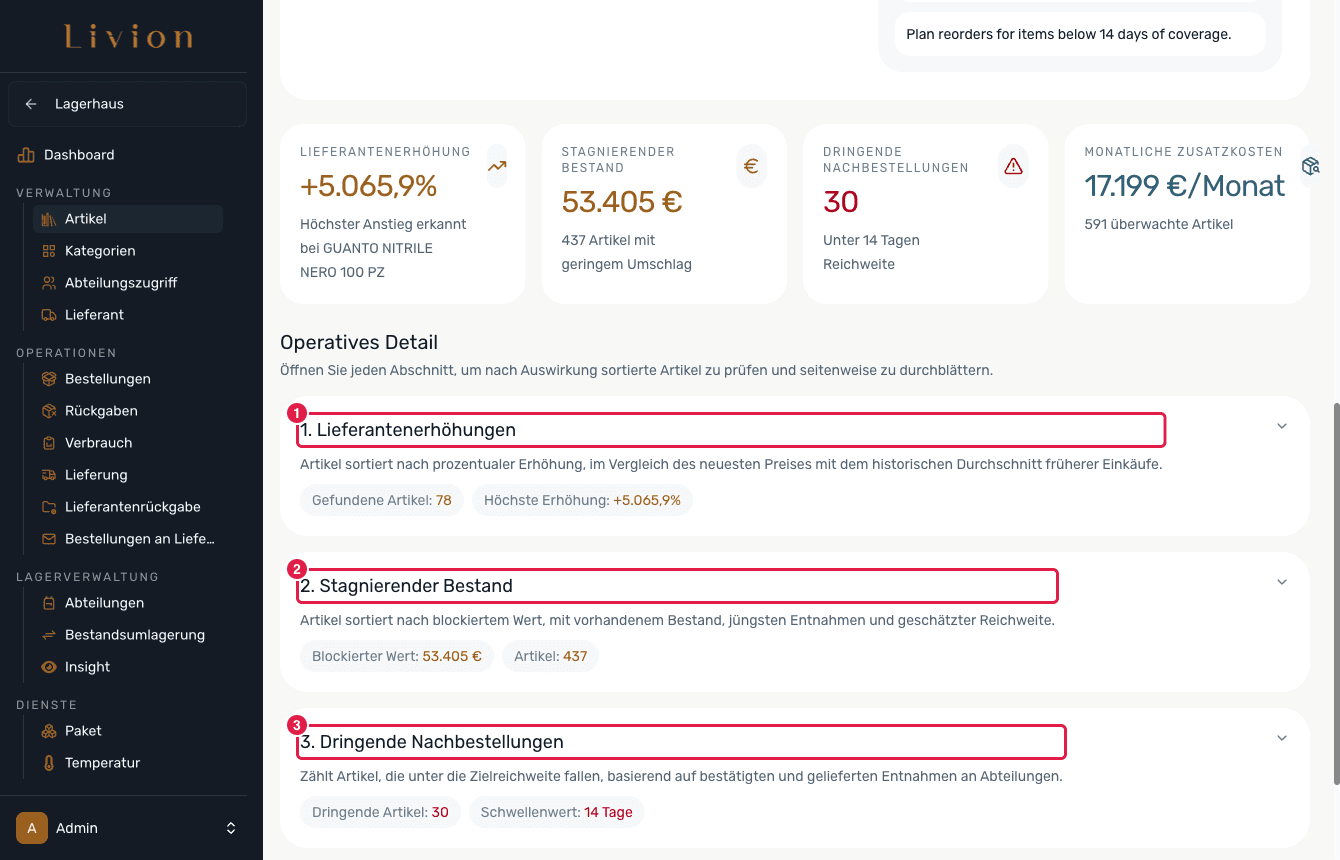 Der Bericht der KI-Artikelanalyse mit seinen vier Abschnitten