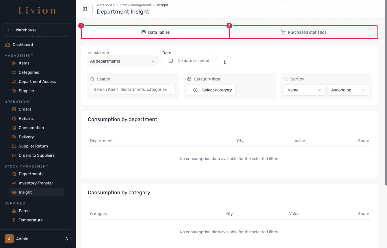 The Department Insight page with its two tabs