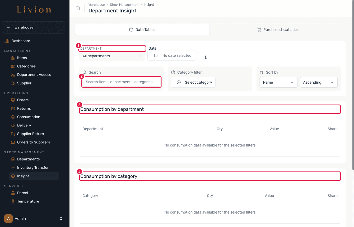 The Data Tables tab with its filters and consumption tables