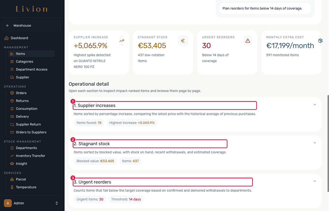 The AI item analysis report with its four sections