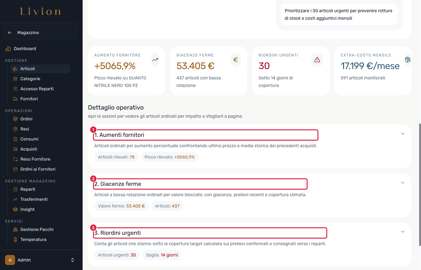 Il report dell'analisi articoli AI con le sue quattro sezioni